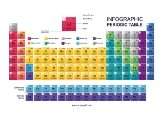 Periodic-Table-English