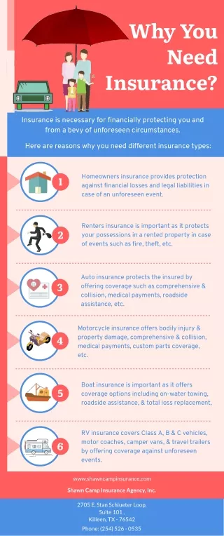why you need insurance