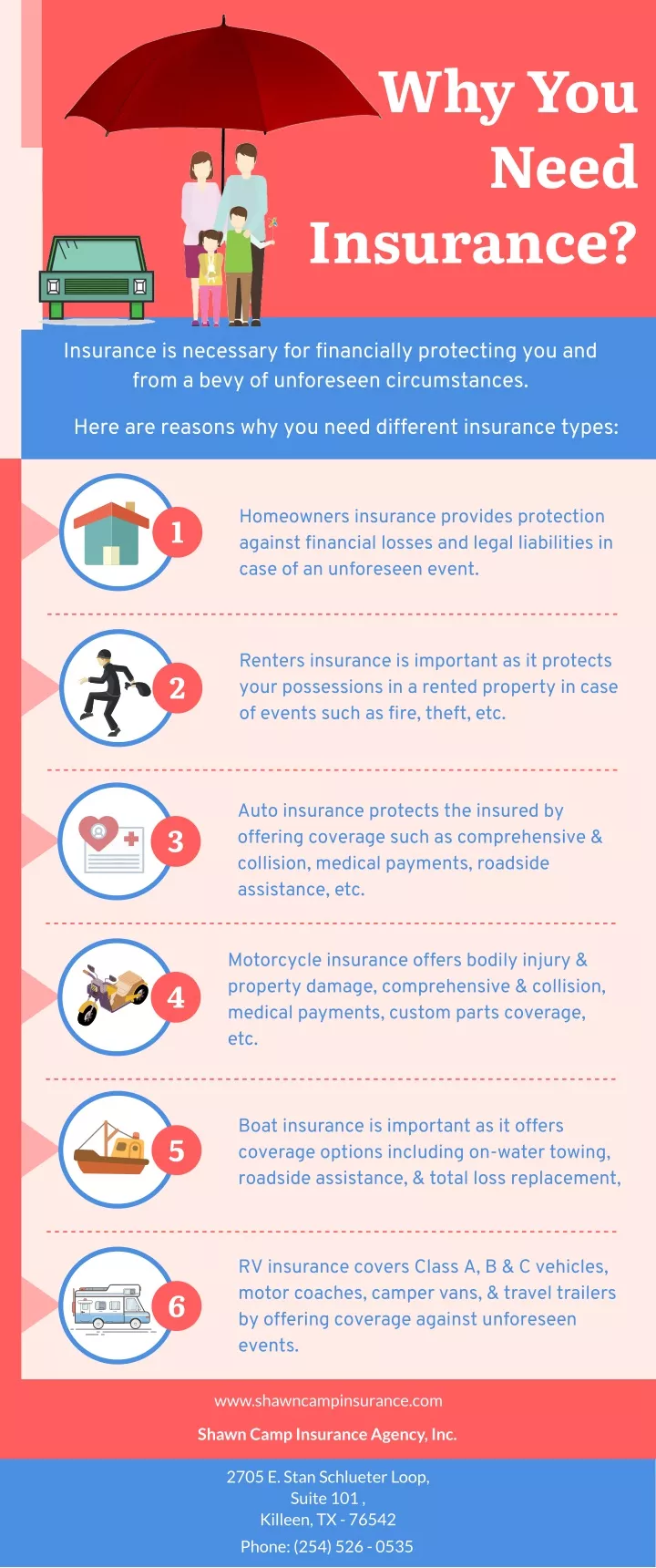 why you need insurance