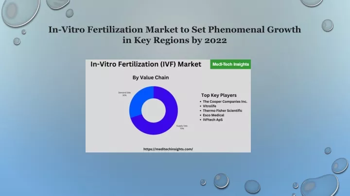 in vitro fertilization market to set phenomenal