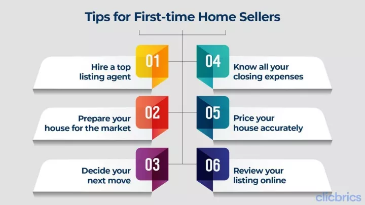 PPT - Tips For First-time Home Sellers PowerPoint Presentation, Free ...