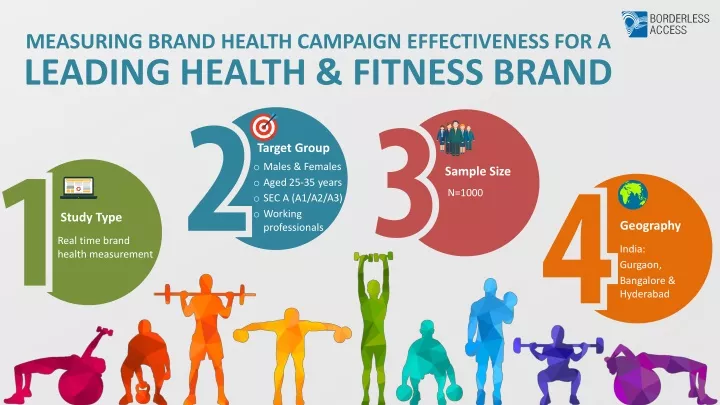 measuring brand health campaign effectiveness