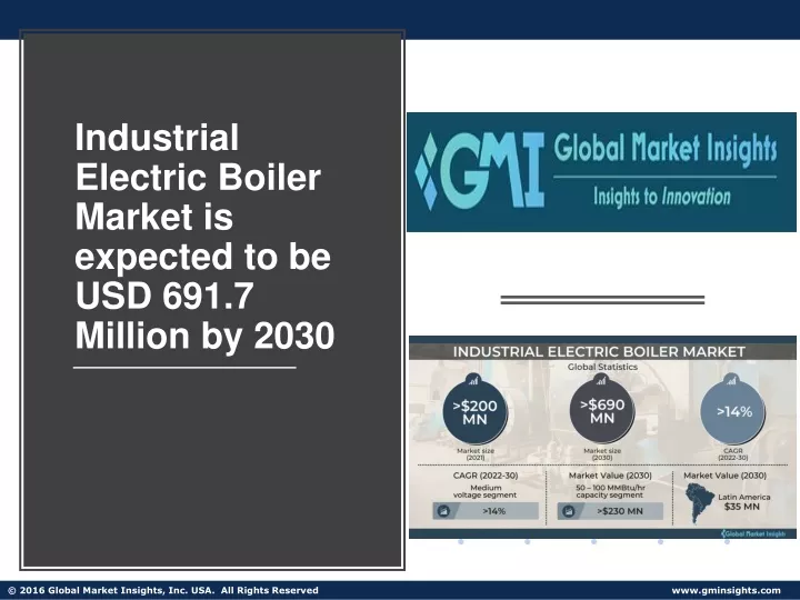 industrial electric boiler market is expected