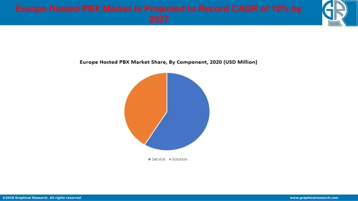 europe hosted pbx market is projected to record
