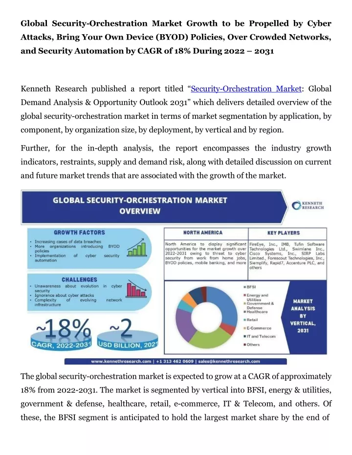 global security orchestration market growth