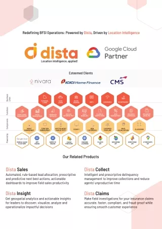 Dista Sales Brochure: Redefining BFSI Operations