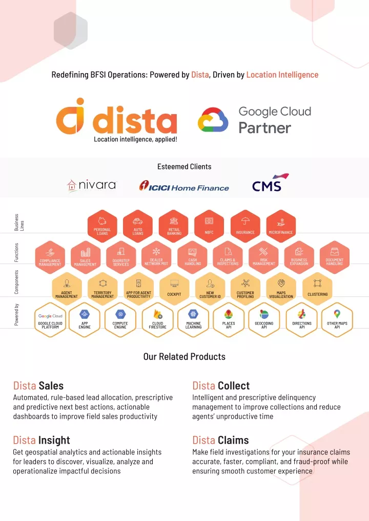 redefining bfsi operations powered by dista
