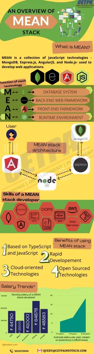 An overview of MEAN Stack