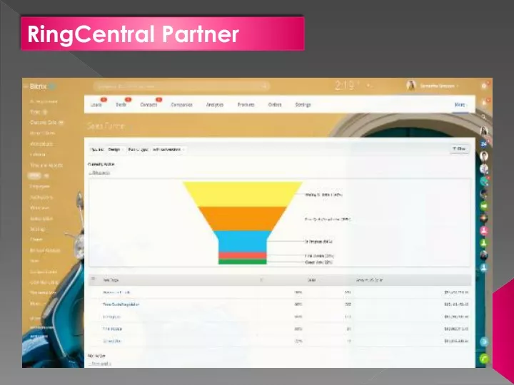 ringcentral partner