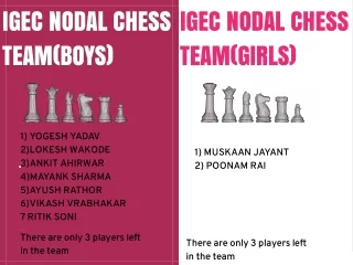 igec nodal chess team boys