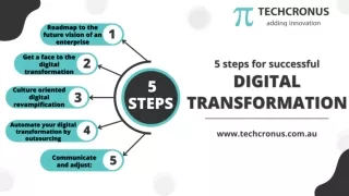 5 Steps for Successful Digital Transformation