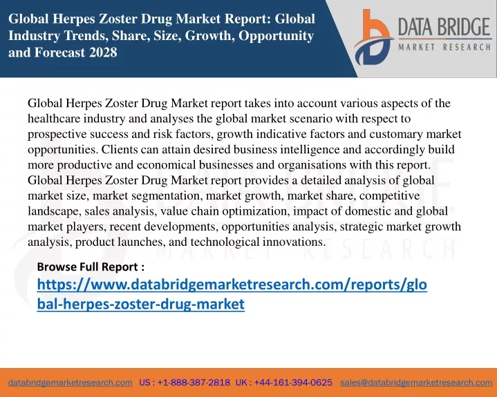 global herpes zoster drug market report global