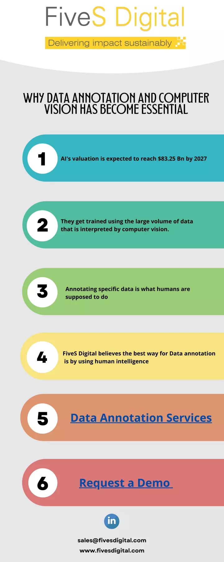 why data annotation and computer vision