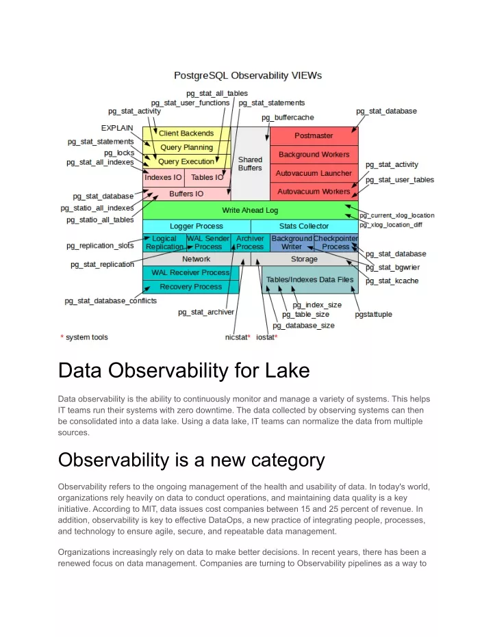 data observability for lake