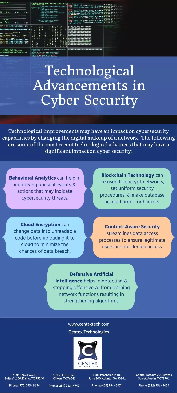 technological advancements in cyber security