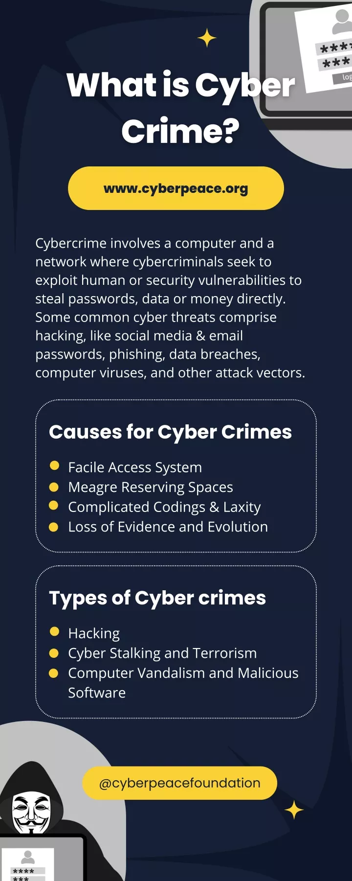 PPT - What is Cyber Crime Causes for Cyber Crimes, Types of Cyber ...