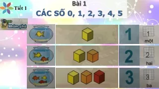 Bài giảng Toán 1 - Bài 1: Các số 0, 1, 2, 3, 4, 5