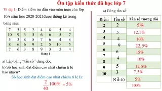 Bài giảng Đại số 9 - Bài 3: Bảng tần số tương đối, bảng tần số ghép nhóm