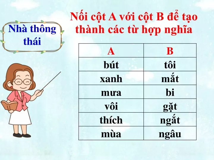 PPT - Bài Giảng Ngữ Văn 7 - Bài: Từ Ghép PowerPoint Presentation - ID ...