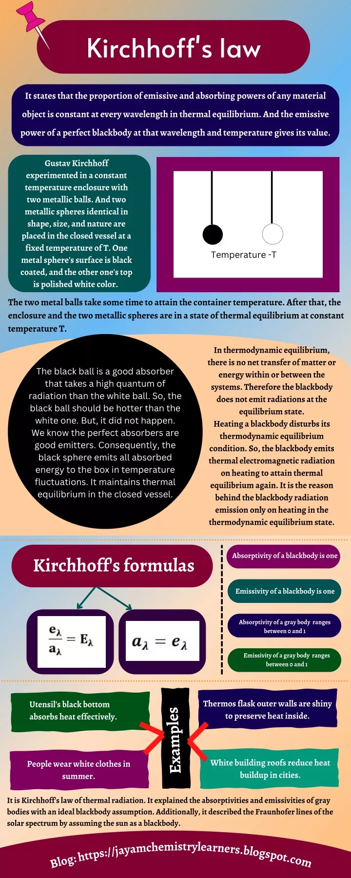 kirchhoff s law