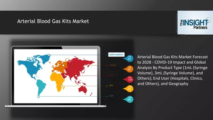 arterial blood gas kits market