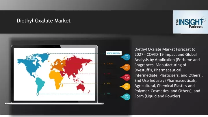 diethyl oxalate market