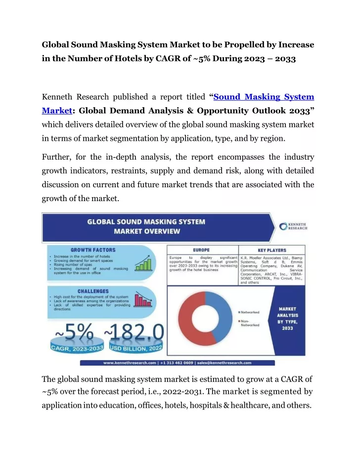 global sound masking system market