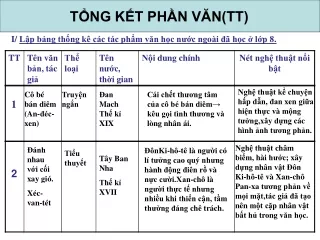 Bài giảng Ngữ văn 8 - Bài 34. Tổng kết phần Văn (Tiếp theo)
