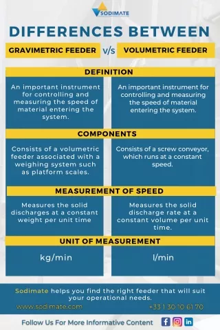 Difference Between Gravimetric Feeder And Volumetric Feeder