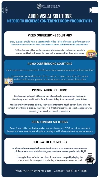 Audio Visual Solutions Needed to Increase Conference Room Productivity