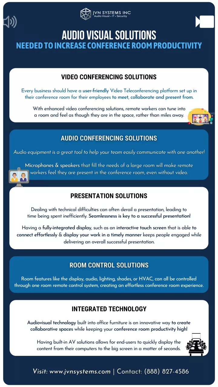 audio visual solutions needed to increase