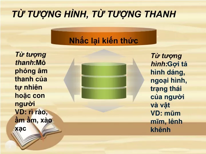 PPT - Bài Giảng Ngữ Văn 8 - Bài: Từ Tượng Hình, Từ Tượng Thanh ...