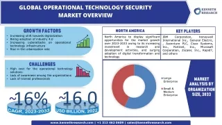 global operational technology security market