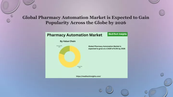 global pharmacy automation market is expected