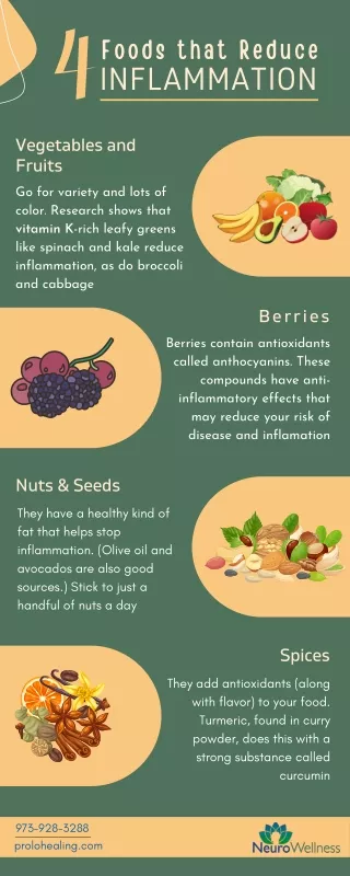 4 Foods that Reduce Inflammation
