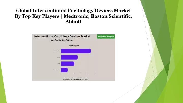 global interventional cardiology devices market
