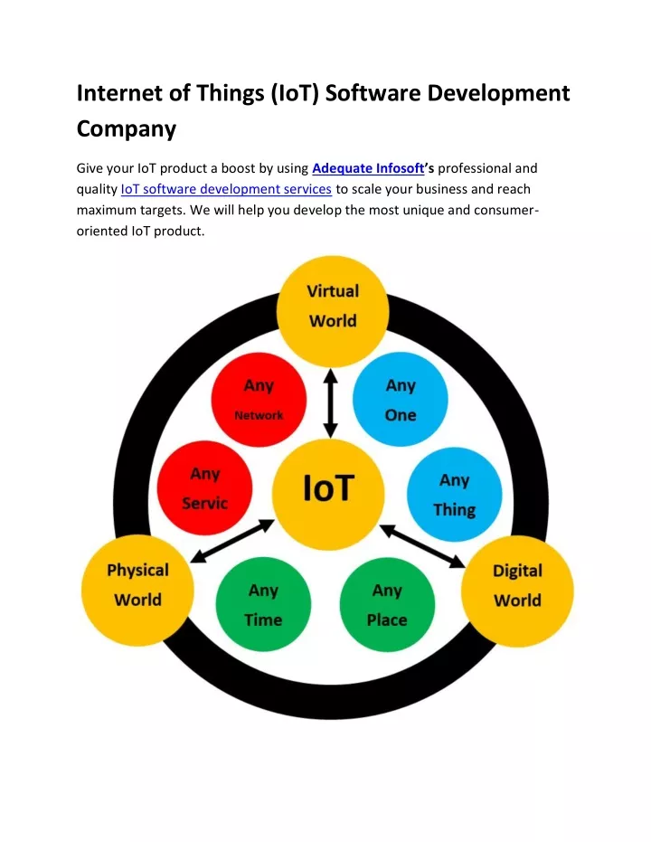 internet of things iot software development