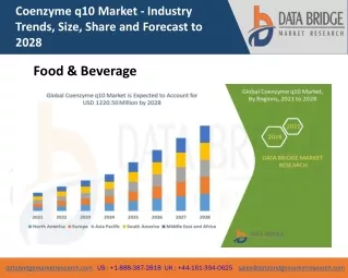 coenzyme q10 market industry trends size share