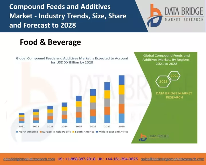compound feeds and additives market industry