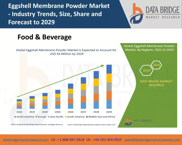 eggshell membrane powder market industry trends