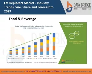 fat replacers market industry trends size share