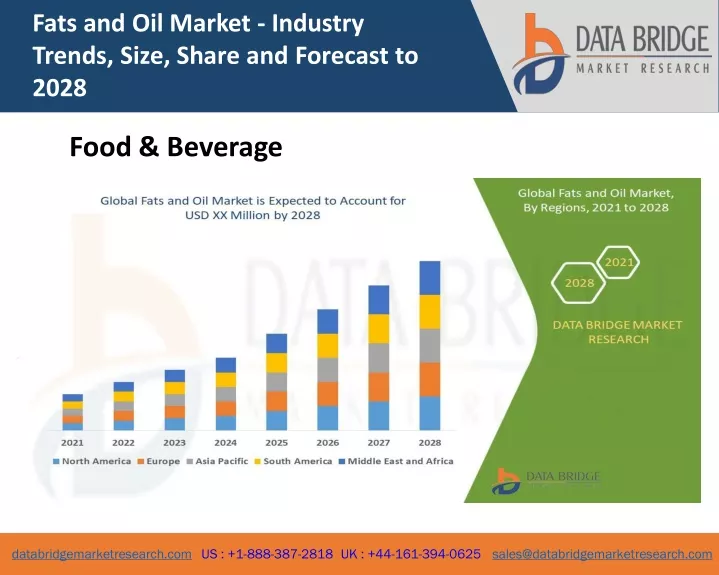 fats and oil market industry trends size share