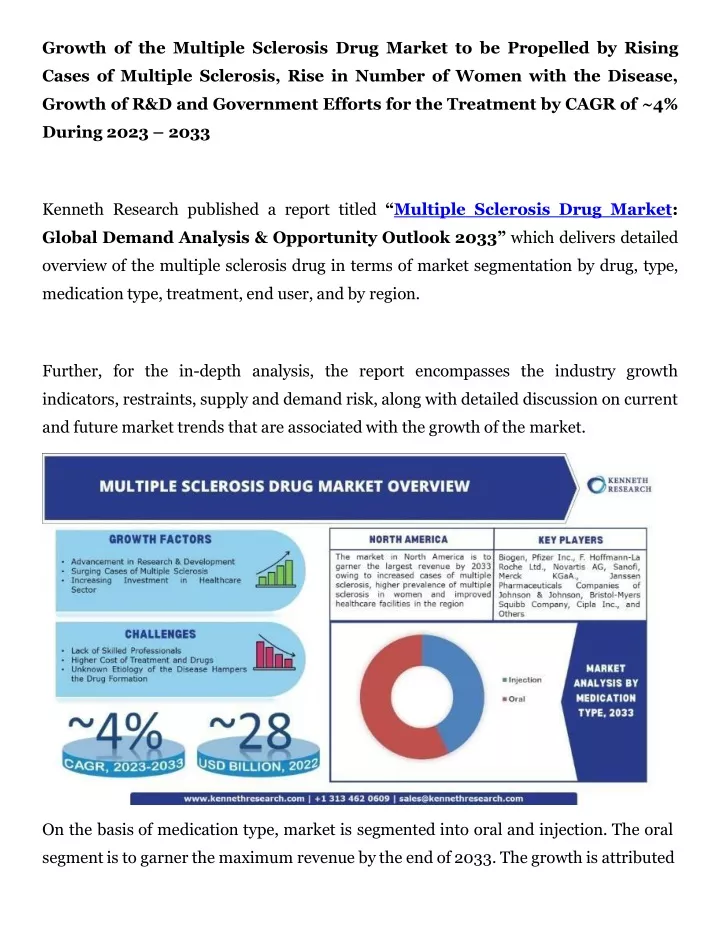 growth of the multiple sclerosis drug market