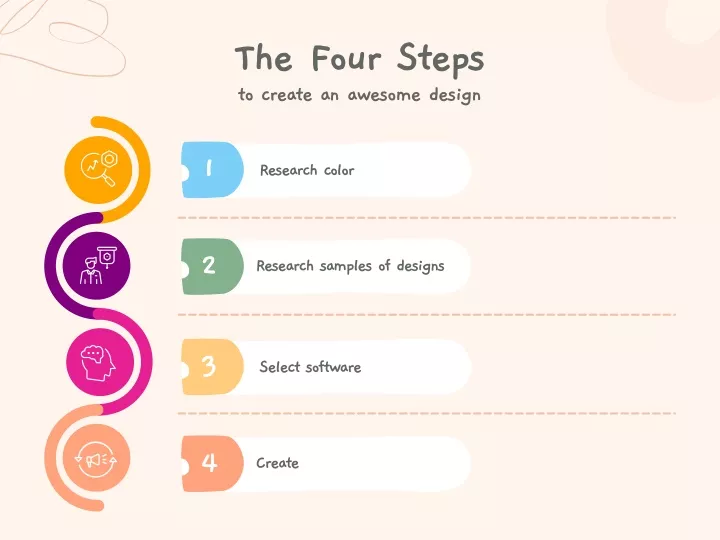 the four steps to create an awesome design