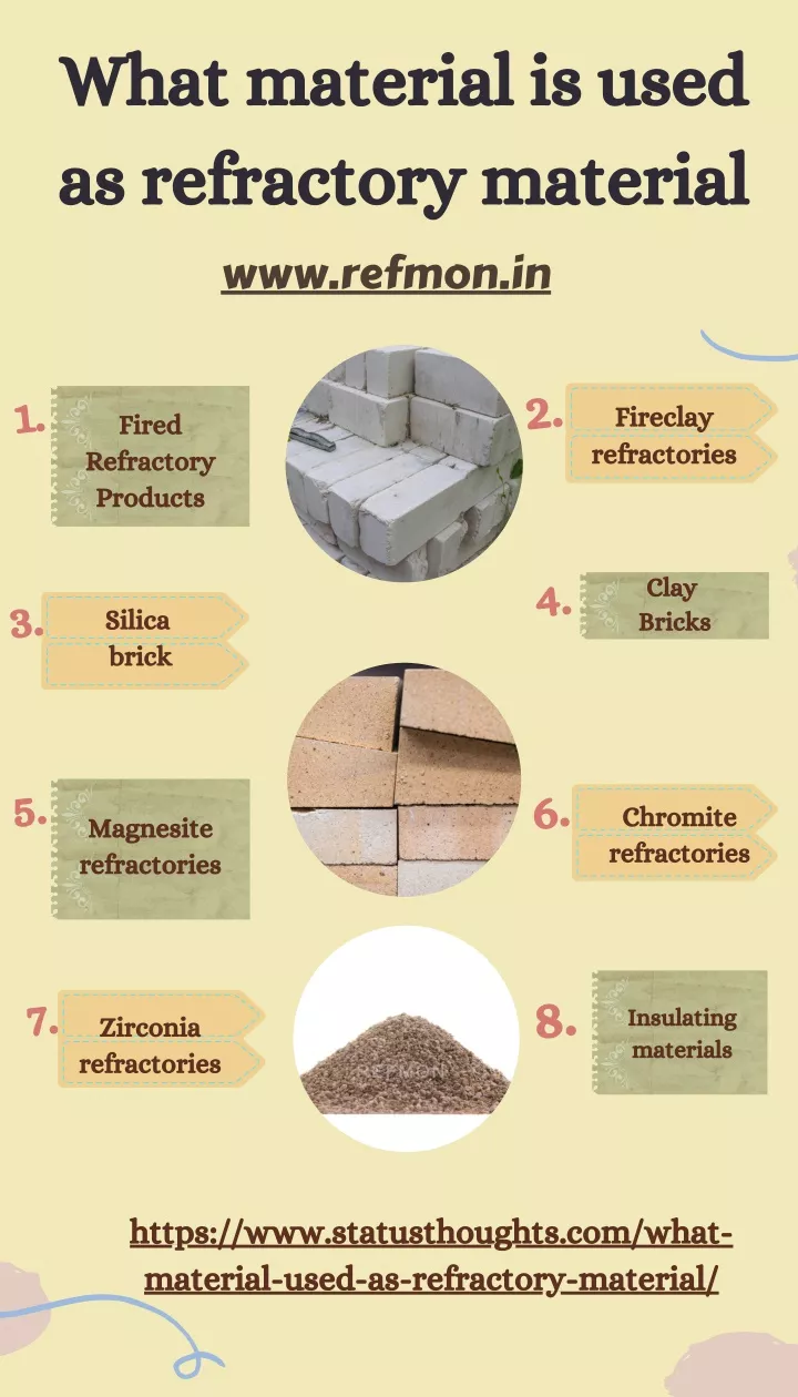 what material is used as refractory material