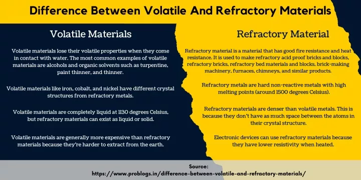 difference between volatile and refractory