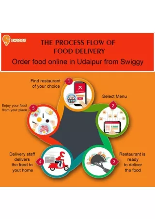 Order food online in Udaipur from Swiggy