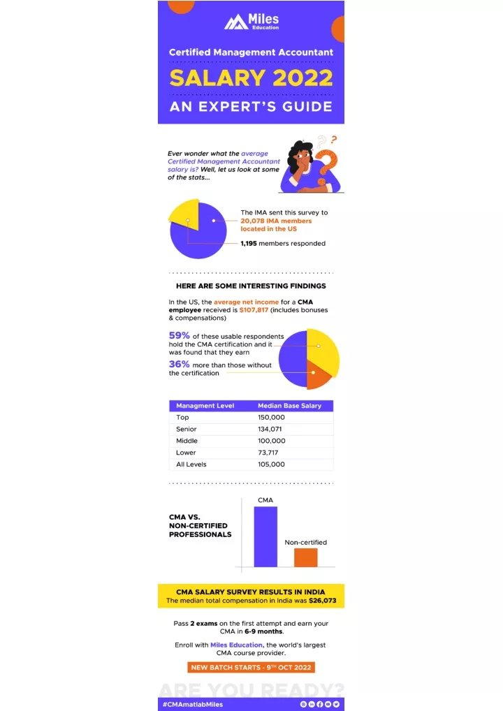 ppt-certified-management-accountant-salary-2022-an-expert-s-guide