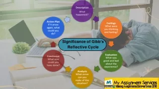 Significance of Gibbs Reflective Cycle