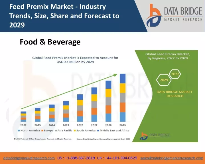 feed premix market industry trends size share